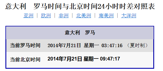 罗马时间和北京时间差多少