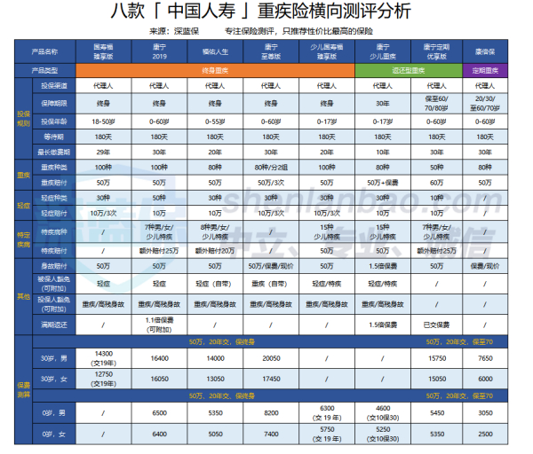 中国人寿保险靠谱吗？