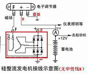 农用车12v发电机接于调节器如何接线。发电机有F N + - 调节器F +.