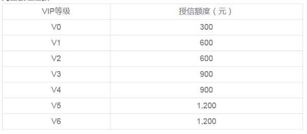 淘宝极速退款条件是什么以及淘宝极速退款额度是多少