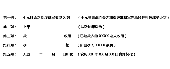 七月半的烧包怎么写？