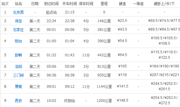 北京到西安火车231次