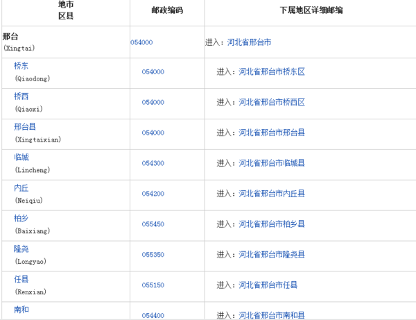 河北省邢台市地区的邮编号是多少？