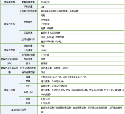 电信100m光线多少钱， 一年