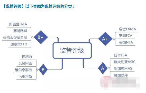 百利好新西兰外汇平台各种资质都有吗？