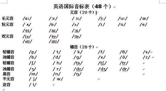 四十八个国际音标的正确发音。