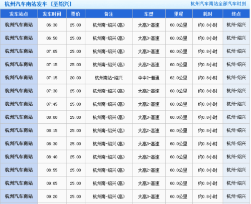 杭州去绍兴怎么坐车