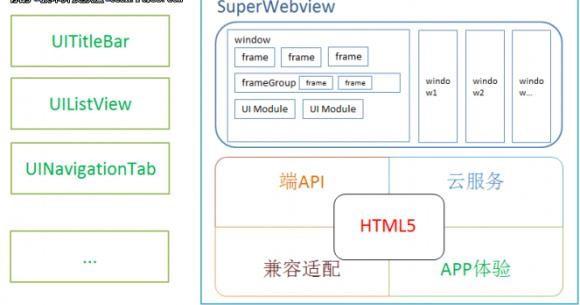 启用多进程webview这个有什么用？