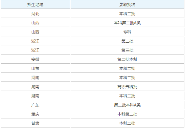 湖北第二师范学院是几本？