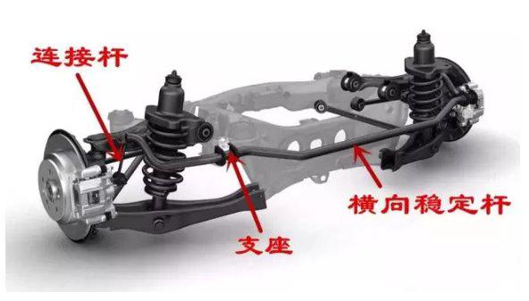 防倾杆的作用及工作原理是什么？