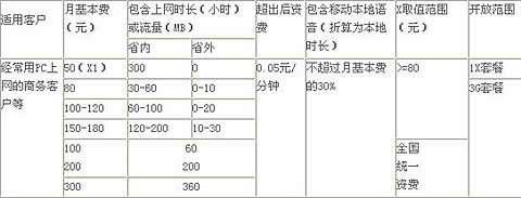 中国电信无线宽带的资费标准