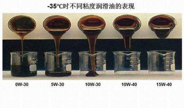 5w一40机油啥意思