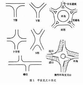 交叉路口是什么意思