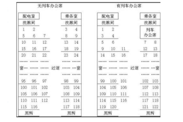 绿皮车座位号排列是怎么样的？