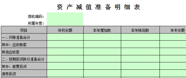 资产减值准备和资产减值损失属于什么科目