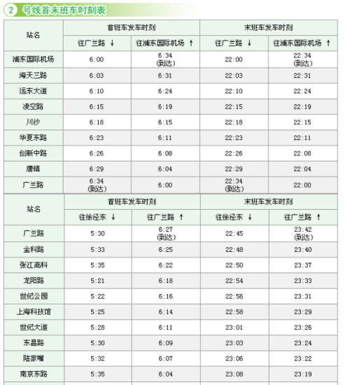 上海地铁二号线的末班车是什么时候