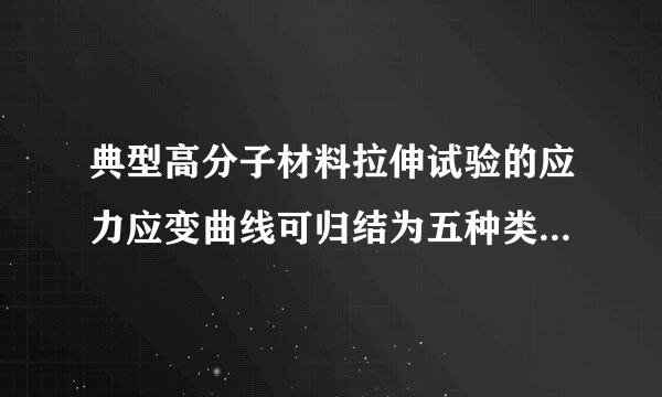 典型高分子材料拉伸试验的应力应变曲线可归结为五种类型，是说明特点和曲线类型，并每种类型至少一个例子