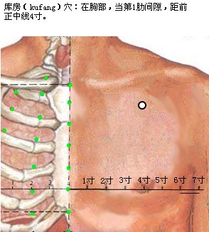 库房穴在哪里？有什么作用？