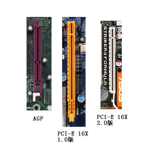 所有的台式电脑显卡插槽都是一样的吗？
