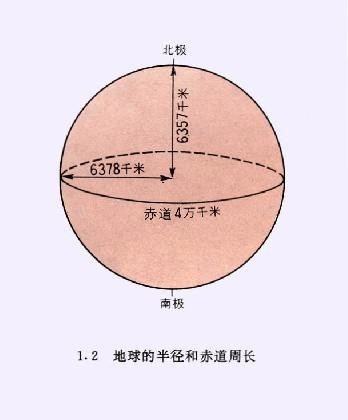 地球一周有多少公里