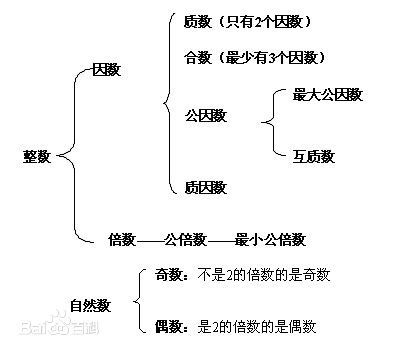 20的因数有多少个20的因数有多少个