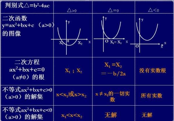 二次函数最大值公式是什么