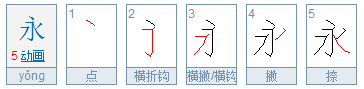 永笔画顺序怎么写