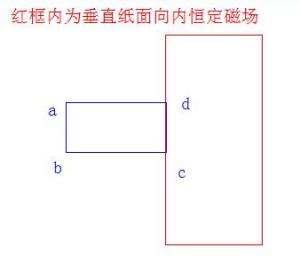 动生电动势&自感电动势