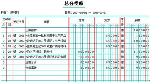 会计总账的登记方法？