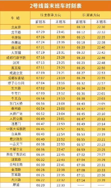 成都地铁2号线犀浦到成都东站要多久时间