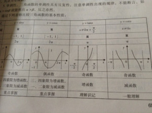 三角函数图像怎么分象限？