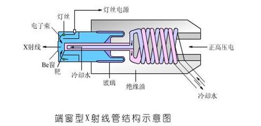 X射线管的原理