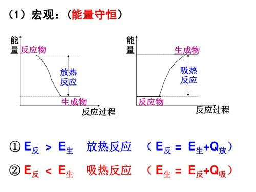 大多数化合反应是吸热反应还是放热反应？？？？？