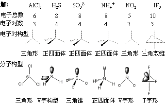 CO2的价电子对数为什么是2，价电子对数又是什么，可发图标注说明