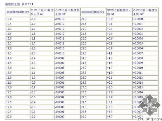 土粒比重的测定