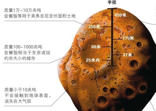 陨石详细自行鉴定方法？