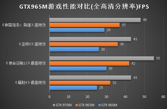 gtx965m什么级别显卡