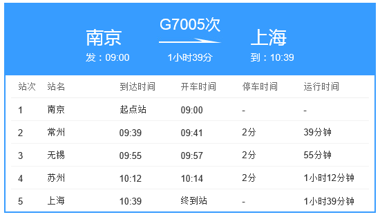 g7005次列车停无锡南站还是北站