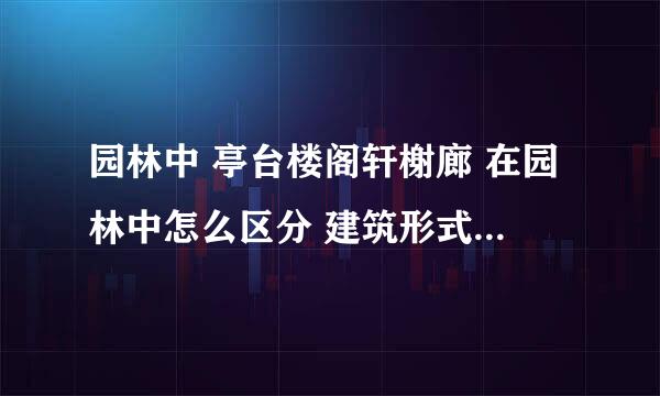 园林中 亭台楼阁轩榭廊 在园林中怎么区分 建筑形式是什么样的