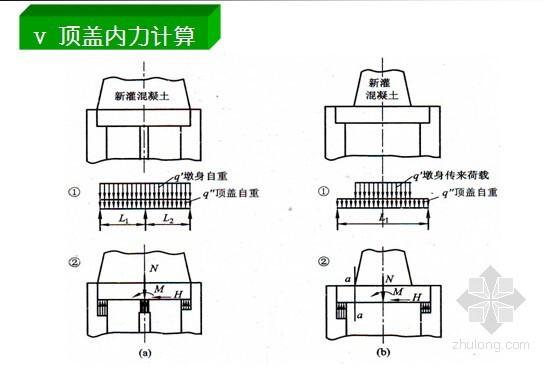 沉井基础的特点