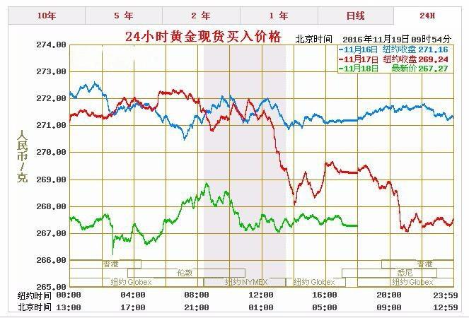 一个10克的金戒指能给多少钱