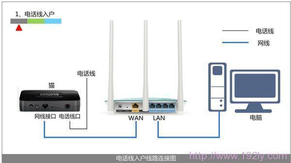 迅捷FW300R设置无线路由器时，登录192.168.1.1后，总是显示我的e家的登录界面，就是显示不了设置界面？