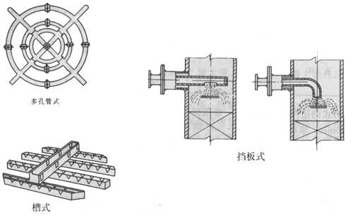 填料的填料塔