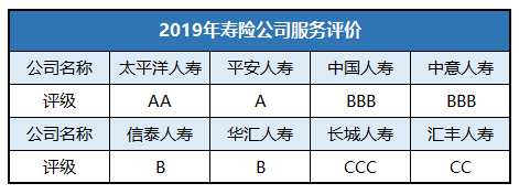 人保和太平洋保险哪个比较好？