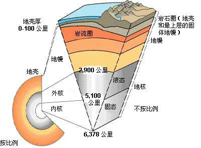 地球内部是什么，人类最深能挖多深，会把地球挖裂掉吗