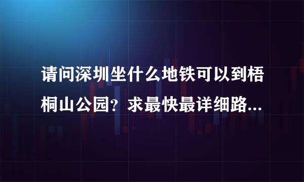 请问深圳坐什么地铁可以到梧桐山公园？求最快最详细路线，谢谢。。