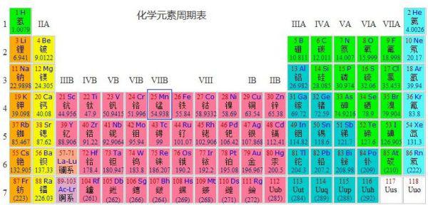 相对原子质量有没有单位？比如g。