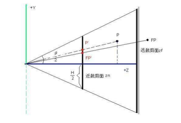 两直线向量共线的公式