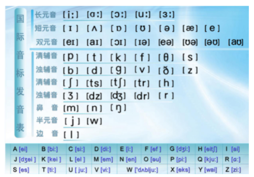 英文里，请问“3”这个音标怎么读？