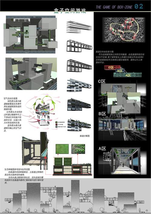 盒子理论的概念理论